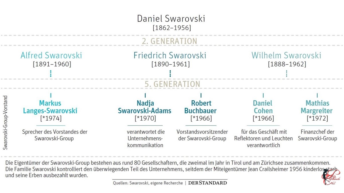 Swarovski_perfettamente_chic_generazione